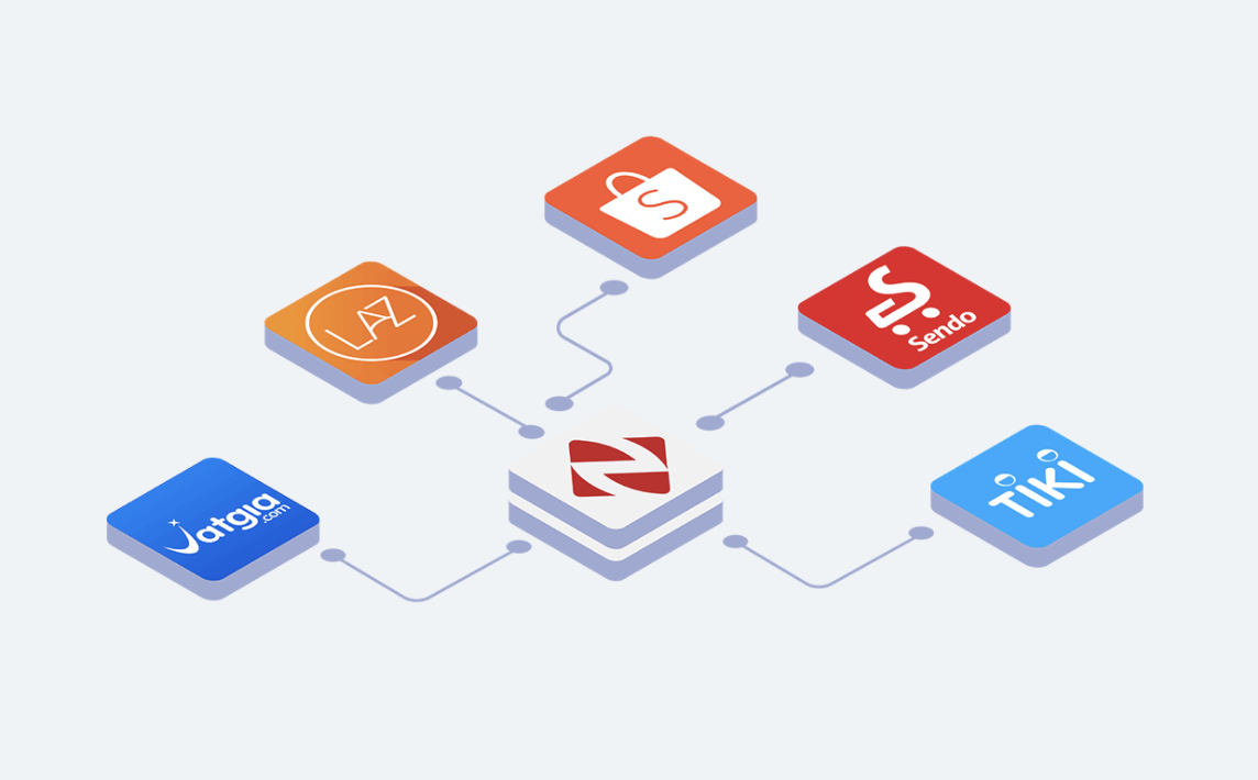Phần mềm quản lý bán hàng trên các sàn thương mại điện tử Nhanh.Ecom
